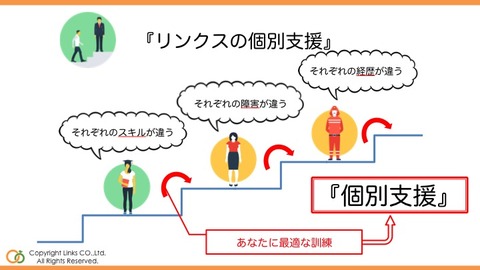 就労移行支援事業所リンクスの特色【個別支援】