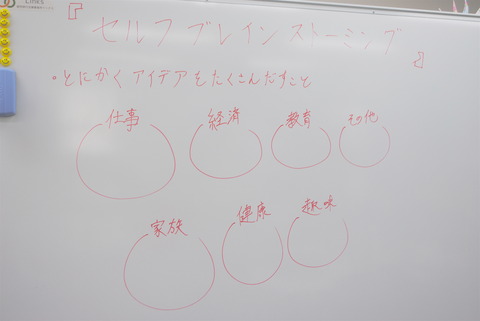 自己啓発　セルフブレーンストーミングで目標設定を【教養講座】