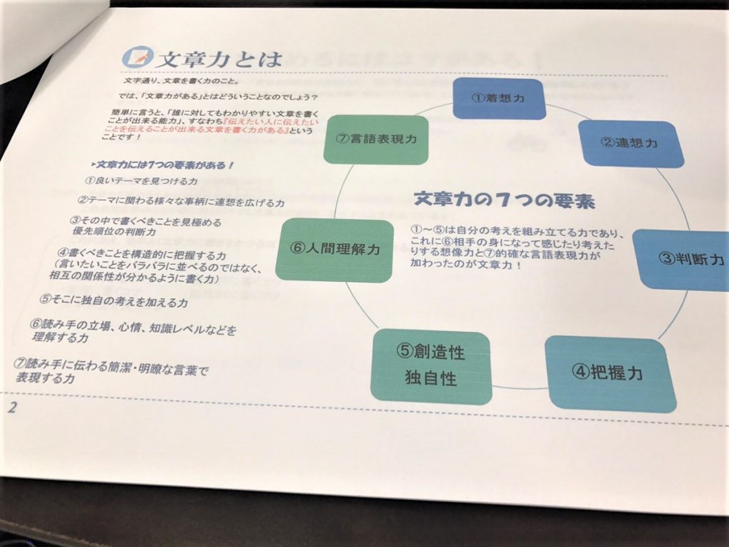 文章を書くコツを知って、文章力を磨こう♪【基礎教養講座】