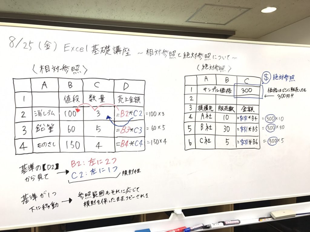 「参照」に関する理解を深めよう！Excel基礎講座【講座】