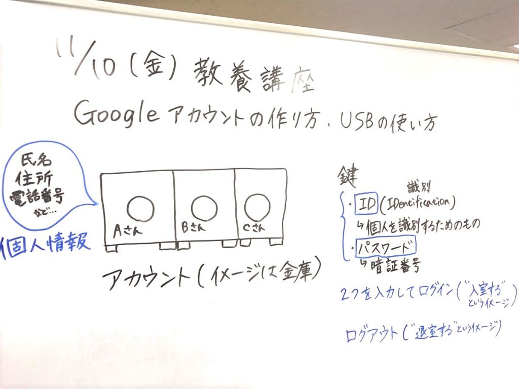 Googleアカウントの作り方、USBの使い方を学ぼう！【基礎教養講座】