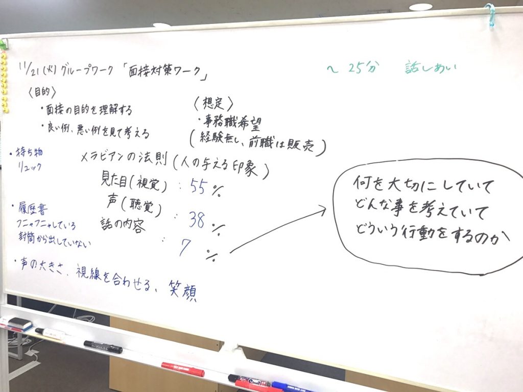 面接での振る舞いを考えよう！【グループワーク】