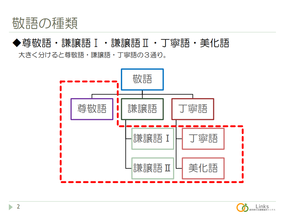 正しく使おう！敬語の使い方【教養講座】