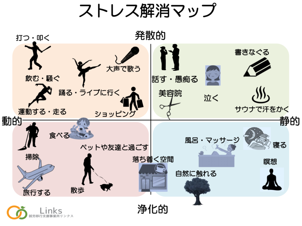 リラックスの方法について【グループワーク】