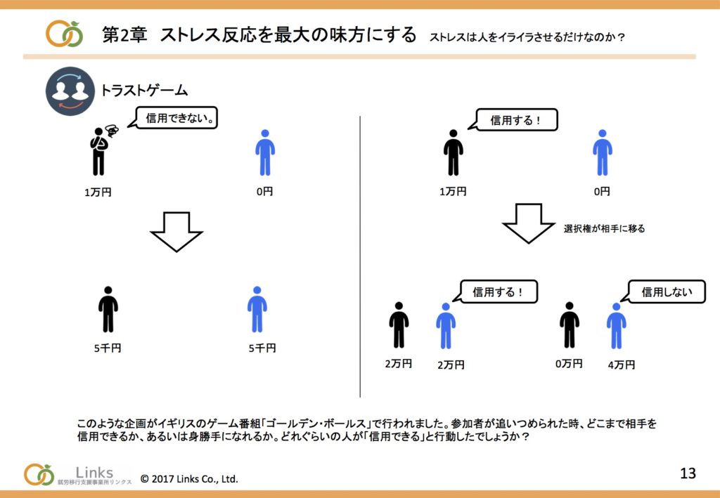 「ストレスコントロールの方法について　〜第2章〜」【心理学講座】