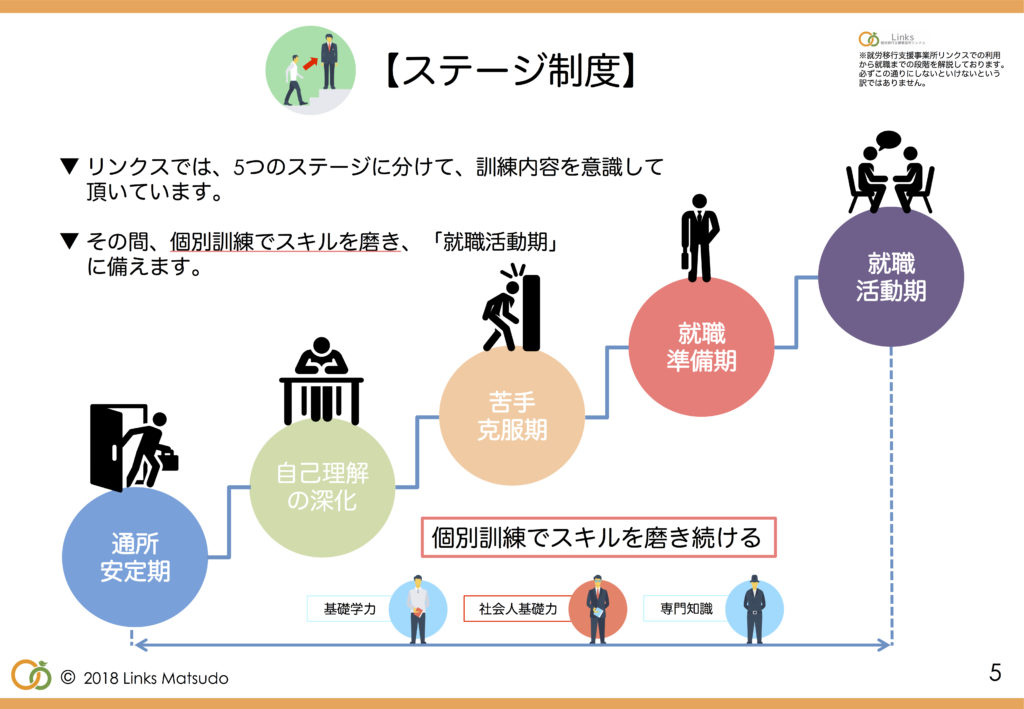 ステージ制度〜就職準備期・活動期〜【教養講座】