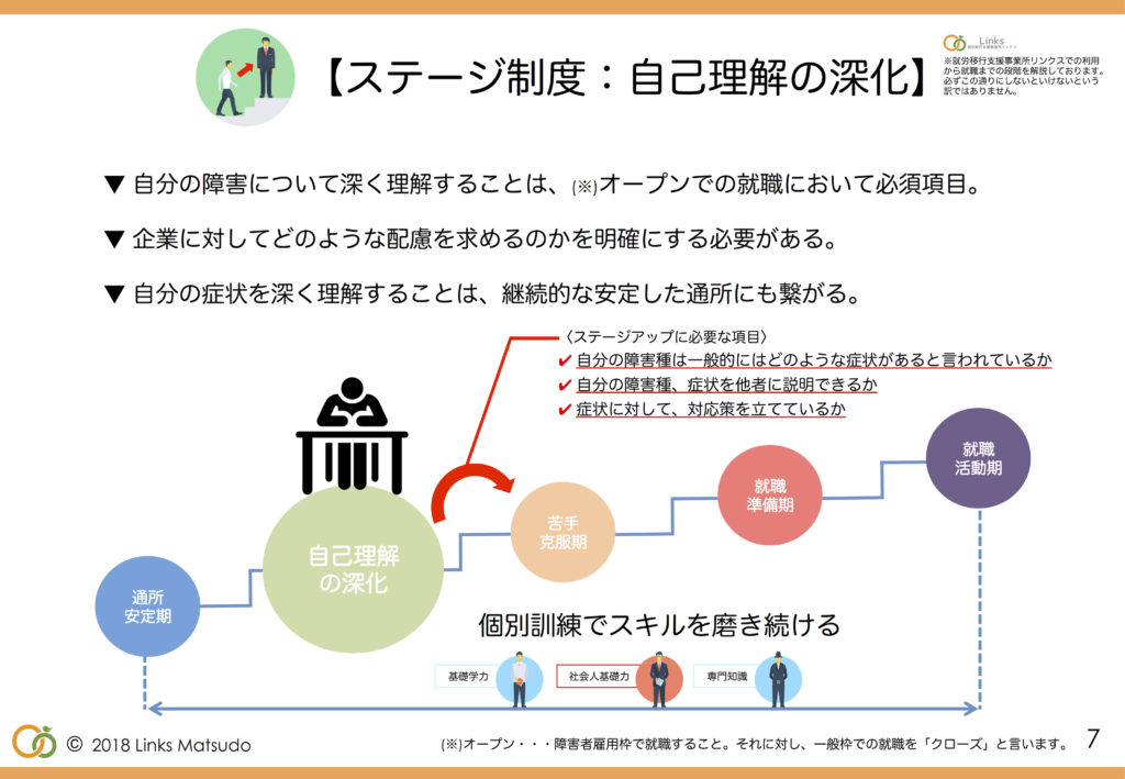 リンクスステージ制度～自己理解の深化～