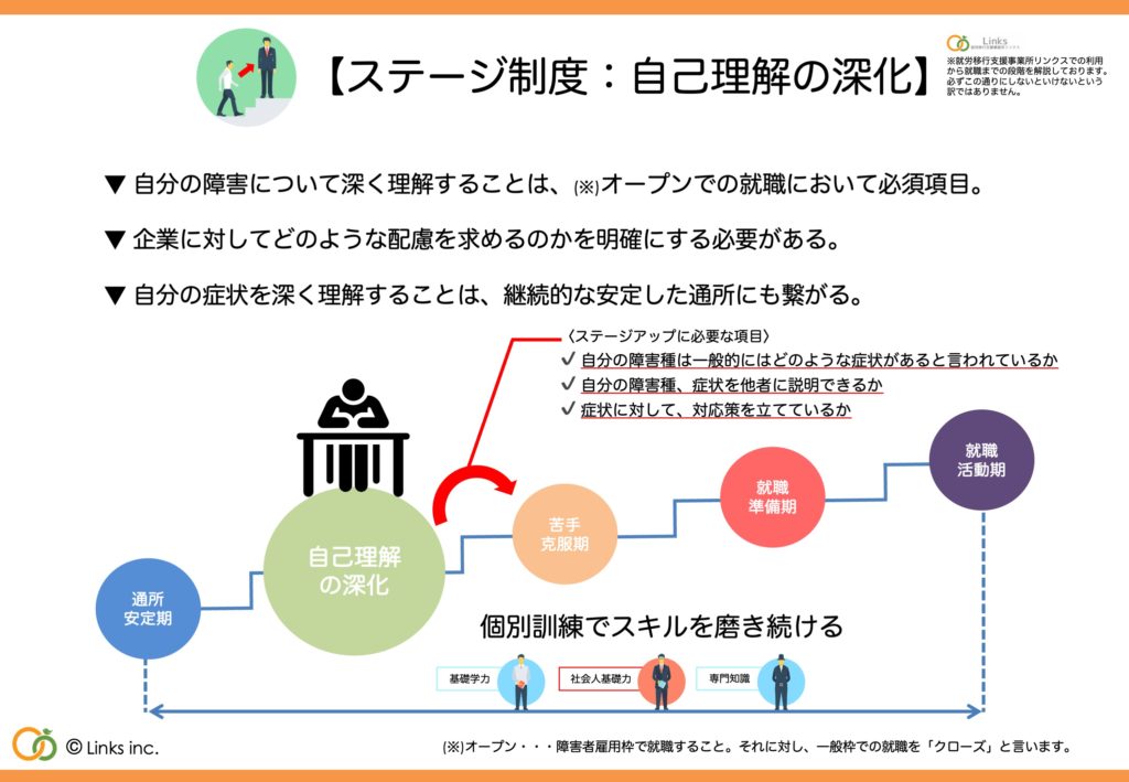 自己理解の深化の画像
