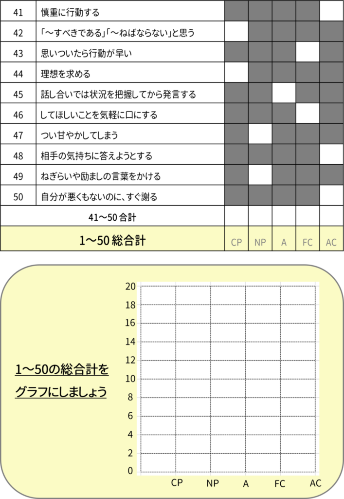 エゴグラム性格診断【教養講座】｜就労移行支援事業所 リンクス