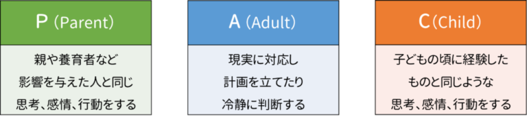 エゴグラム性格診断【教養講座】｜就労移行支援事業所 リンクス