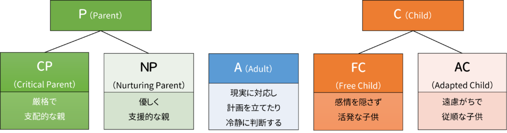 エゴグラム性格診断【教養講座】｜就労移行支援事業所 リンクス