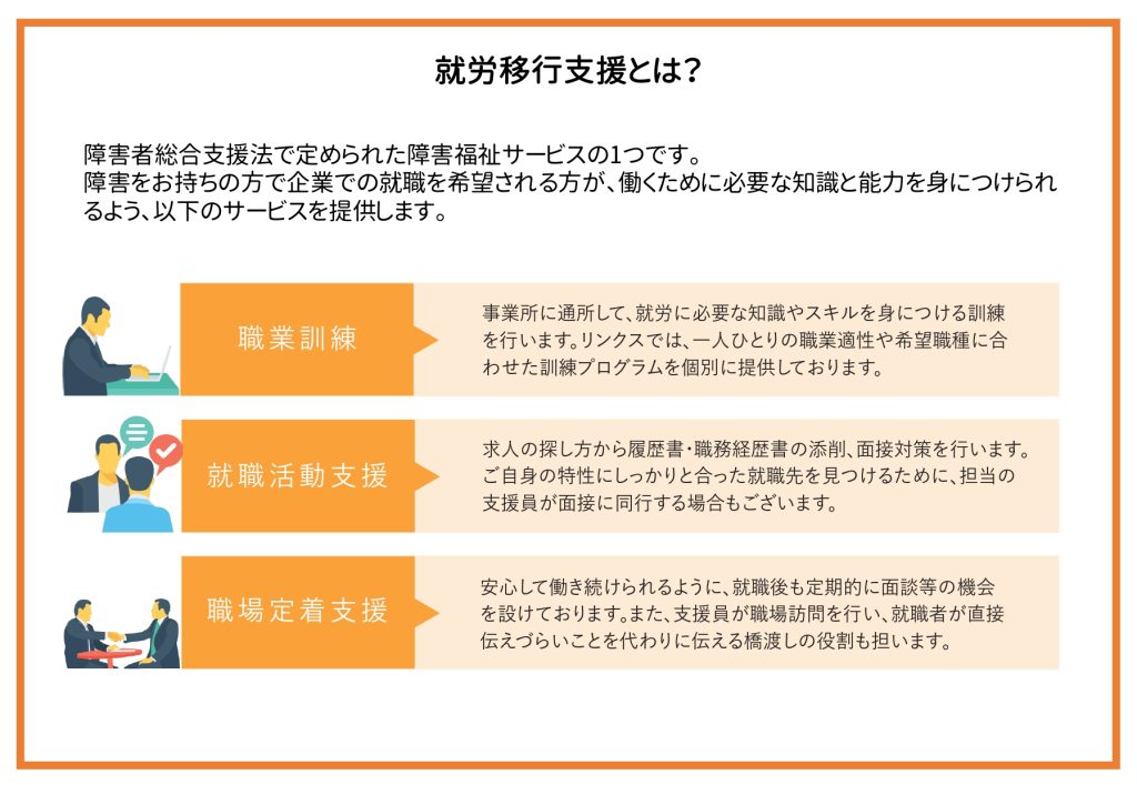 【情報】障がい福祉サービスとは~Part2~