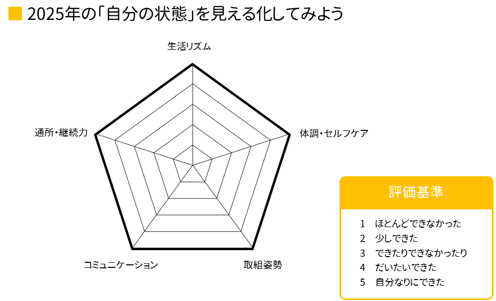 レーダーチャート
