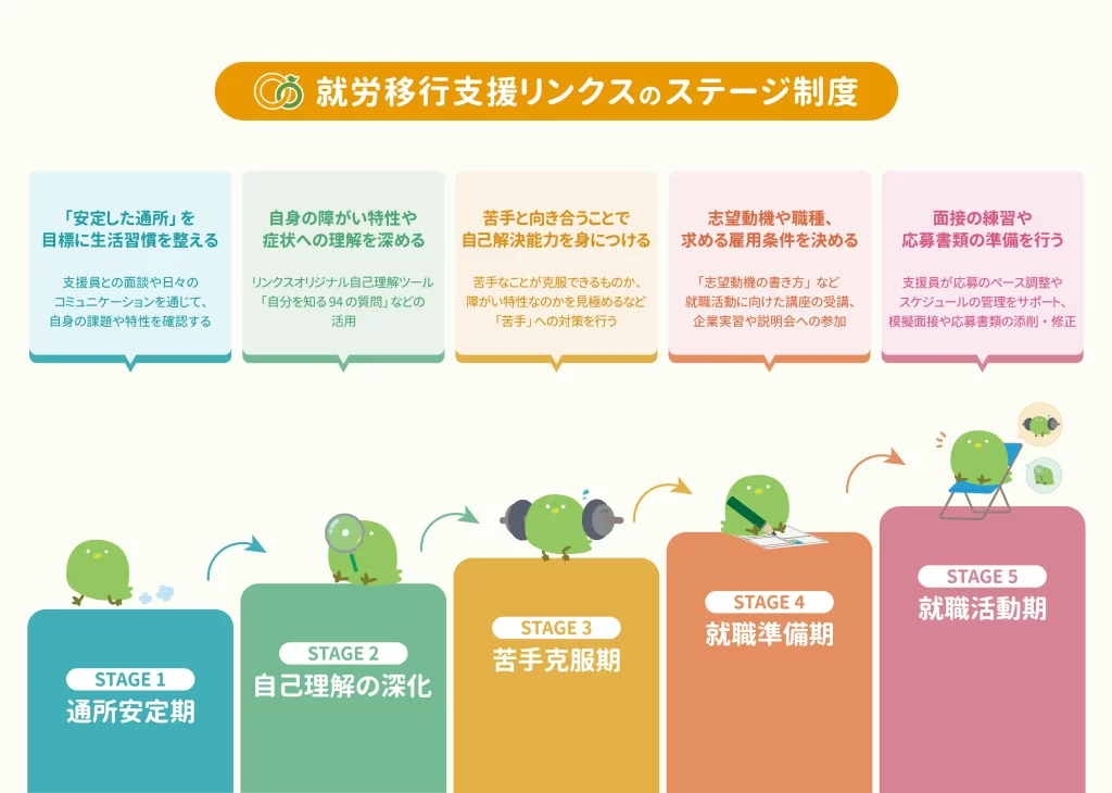 ステージ制度