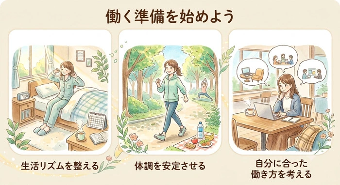 【コラム】働く準備を始めようシリーズ『第1回：働く準備って何をするの？』