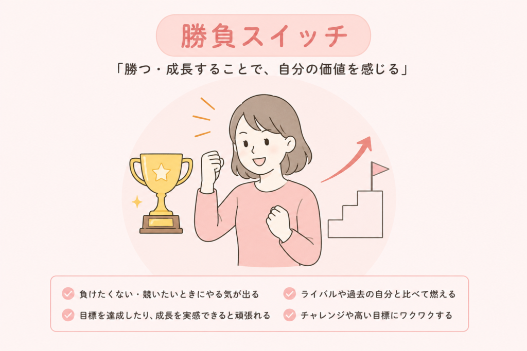 勝負スイッチイメージイラスト