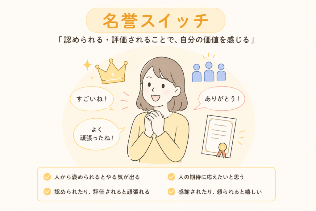 名誉スイッチイメージイラスト