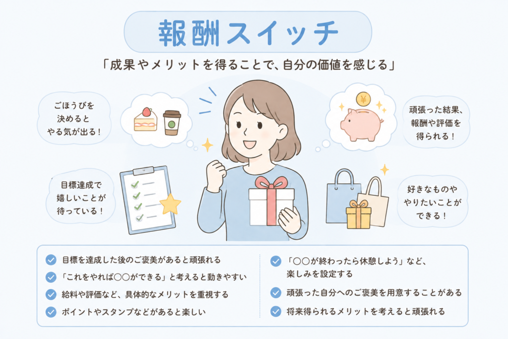 報酬スイッチイメージイラスト