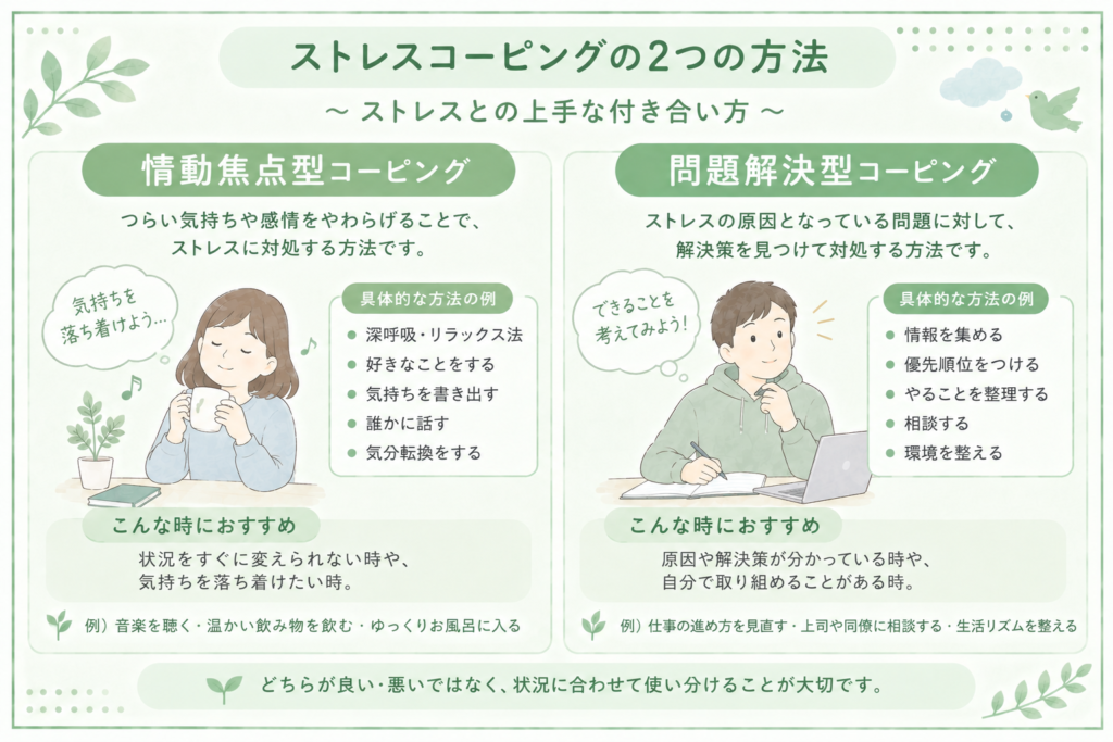 ストレスコーピング情動焦点、問題解決