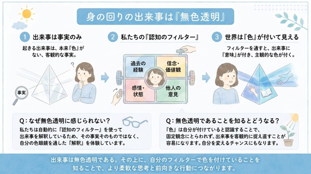 出来事は無色透明イメージイラスト