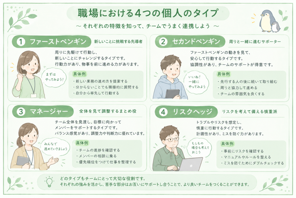職場における4つの個人のタイプイメージイラスト