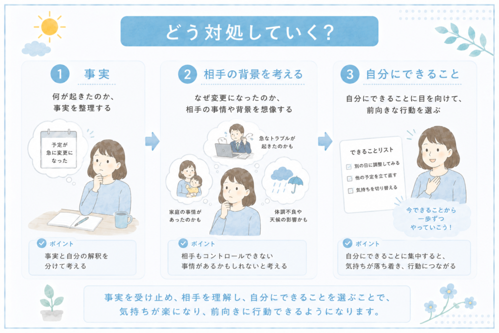 解釈の変容イメージイラスト